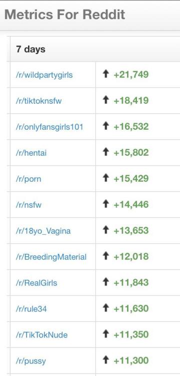 thank you all for making r/wildpartygirls the fastest growing nsfw subreddit in all of reddit!